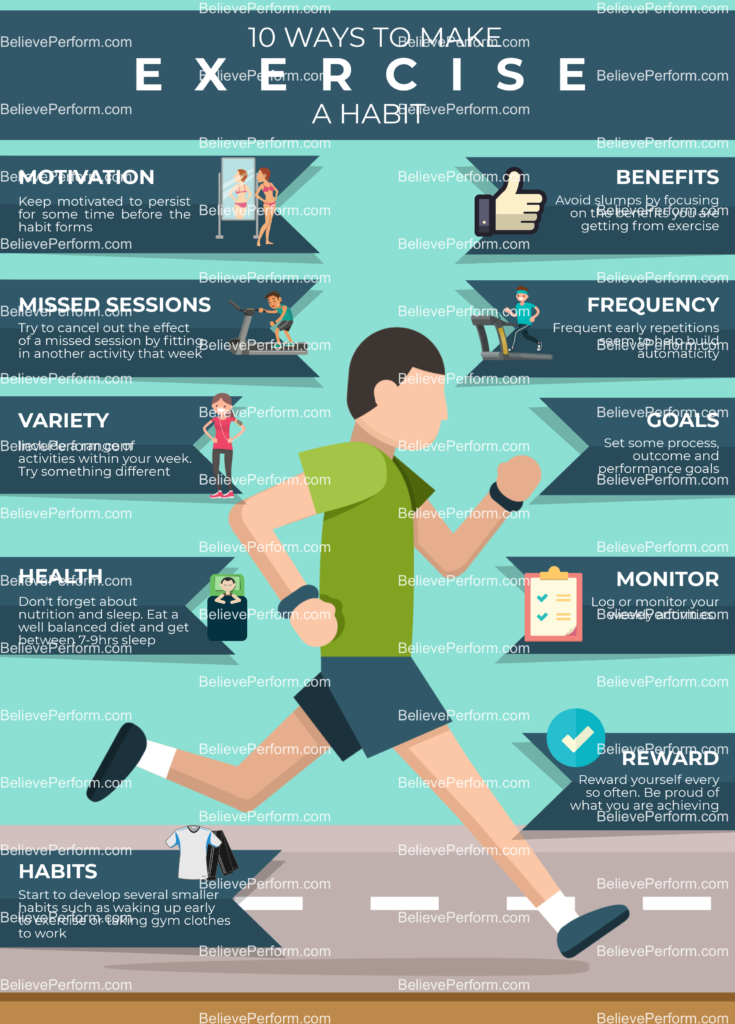 10 Ways To Make Exercise A Habit - BelievePerform - The UK's Leading ...