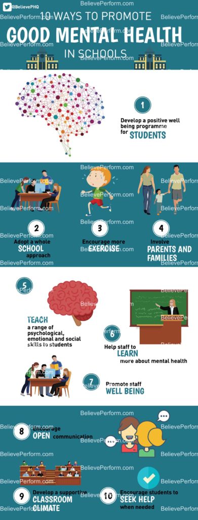 10 Ways To Promote Good Mental Health In Schools - BelievePerform - The ...