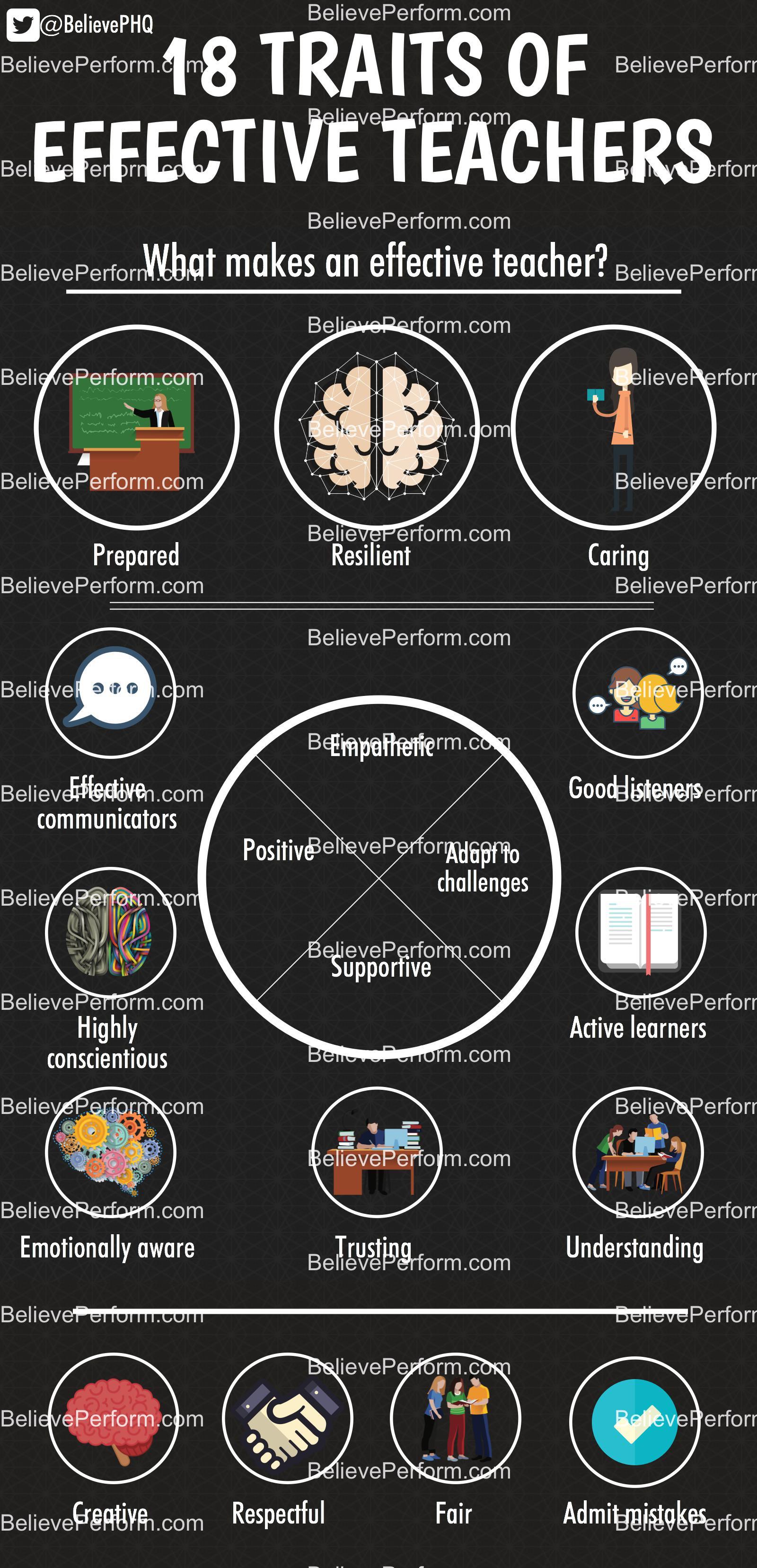 18 traits of effective teachers BelievePerform The UK's leading Sports Psychology site