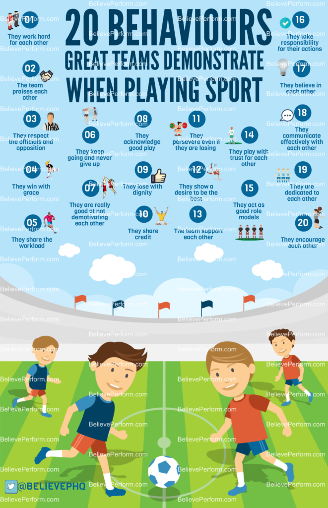 20 Behaviours Great Teams Demonstrate When Playing Sport ...