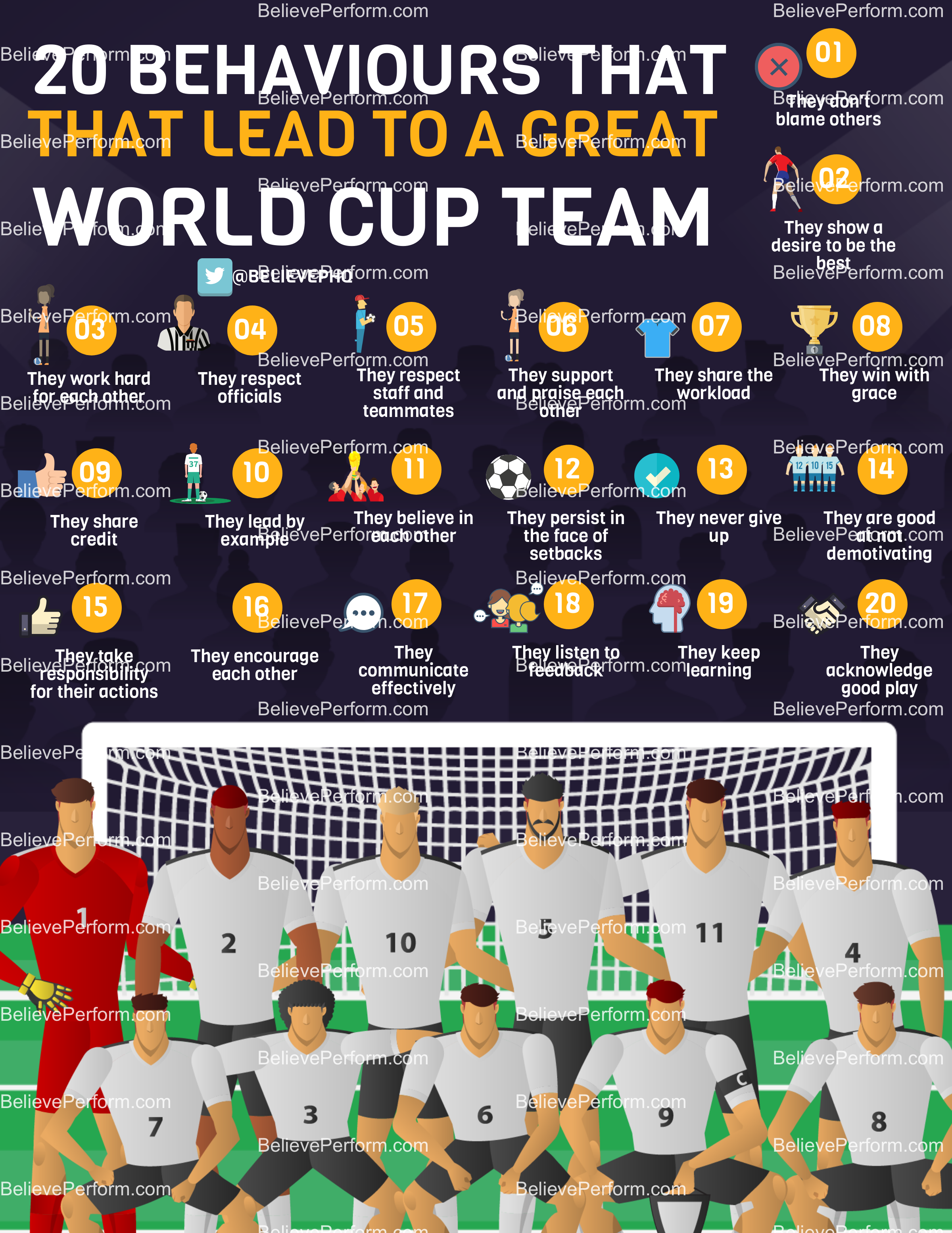 Behaviours That Lead To A Great World Cup Team Believeperform The Uk S Leading Sports