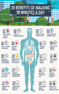 20 Benefits Of Walking 30 Minutes A Day - BelievePerform - The UK's ...