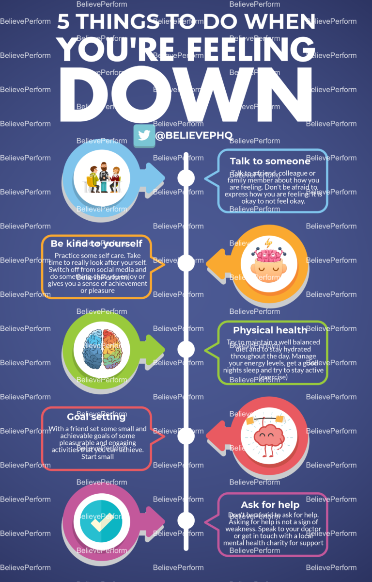 5-things-to-do-when-you-are-feeling-down-believeperform-the-uk-s-leading-sports-psychology