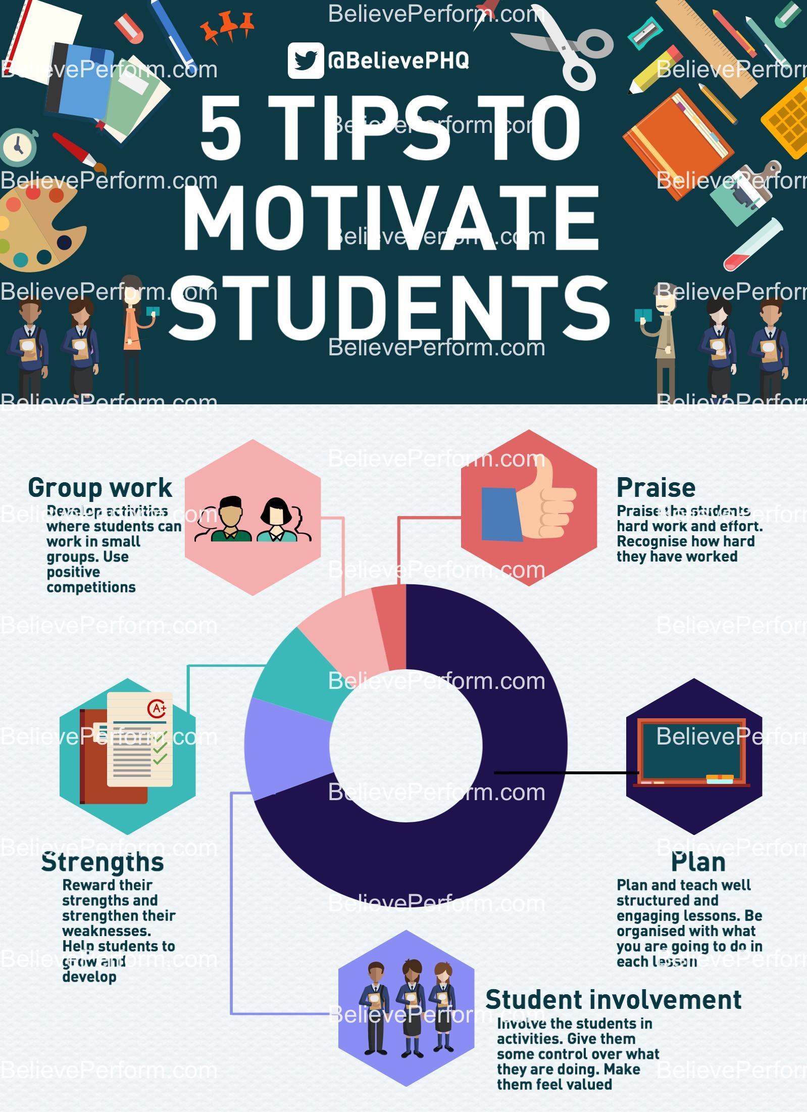 how to motivate students to complete homework