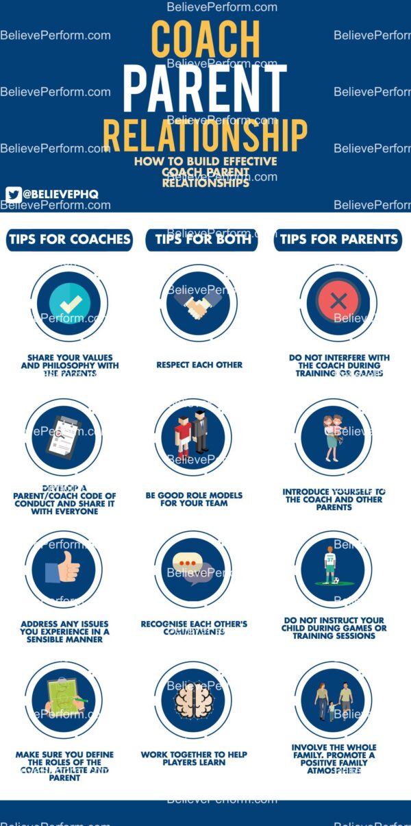 How to build an effective coach parent relationship - BelievePerform ...