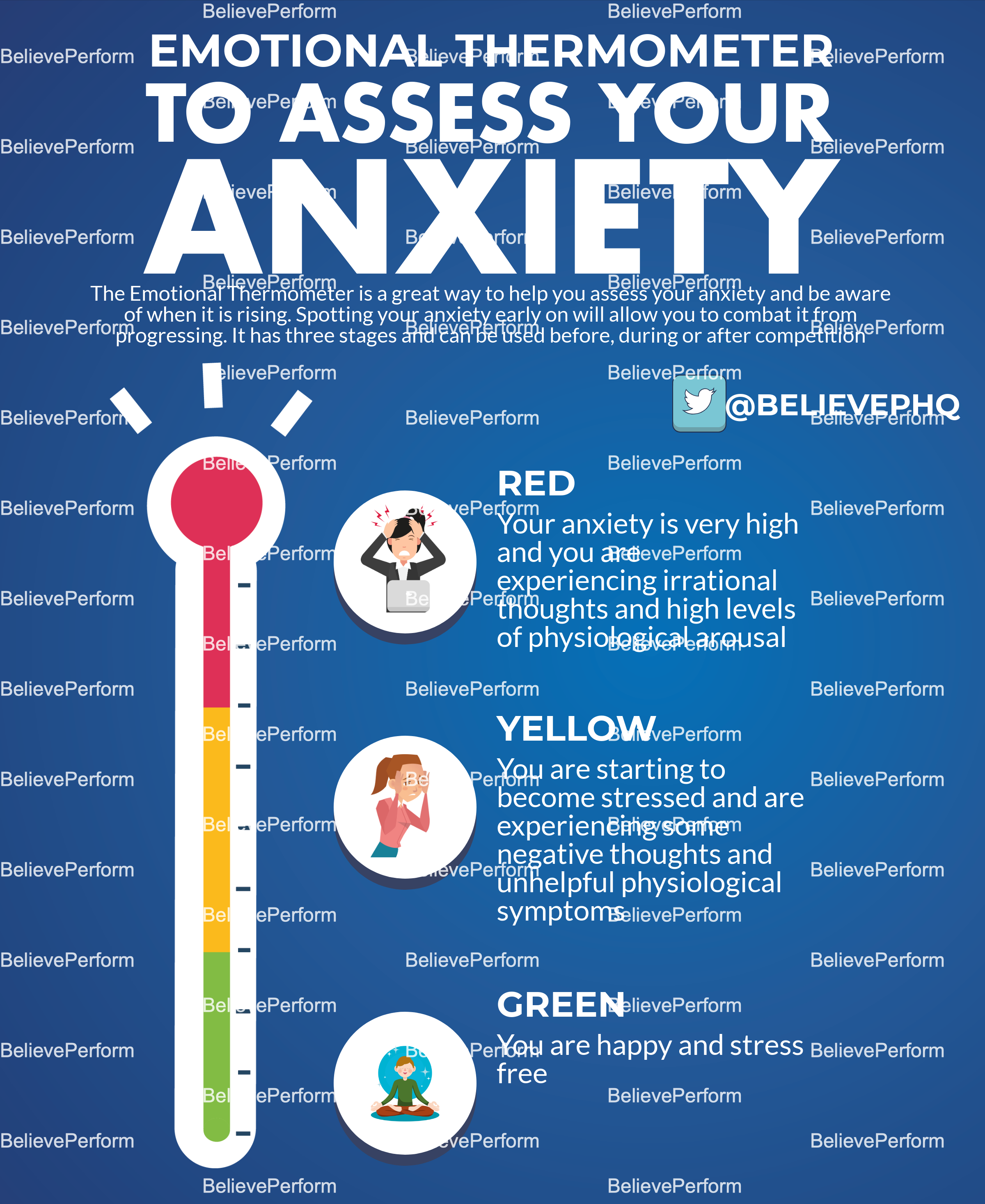 Emotional Thermometer - Believeperform - The Uk's Leading Sports 