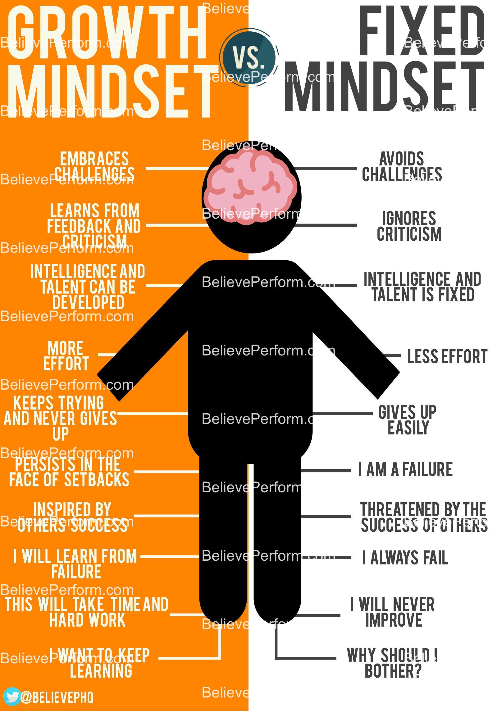 Growth Mindset Vs Fixed Mindset BelievePerform The UK s Leading 