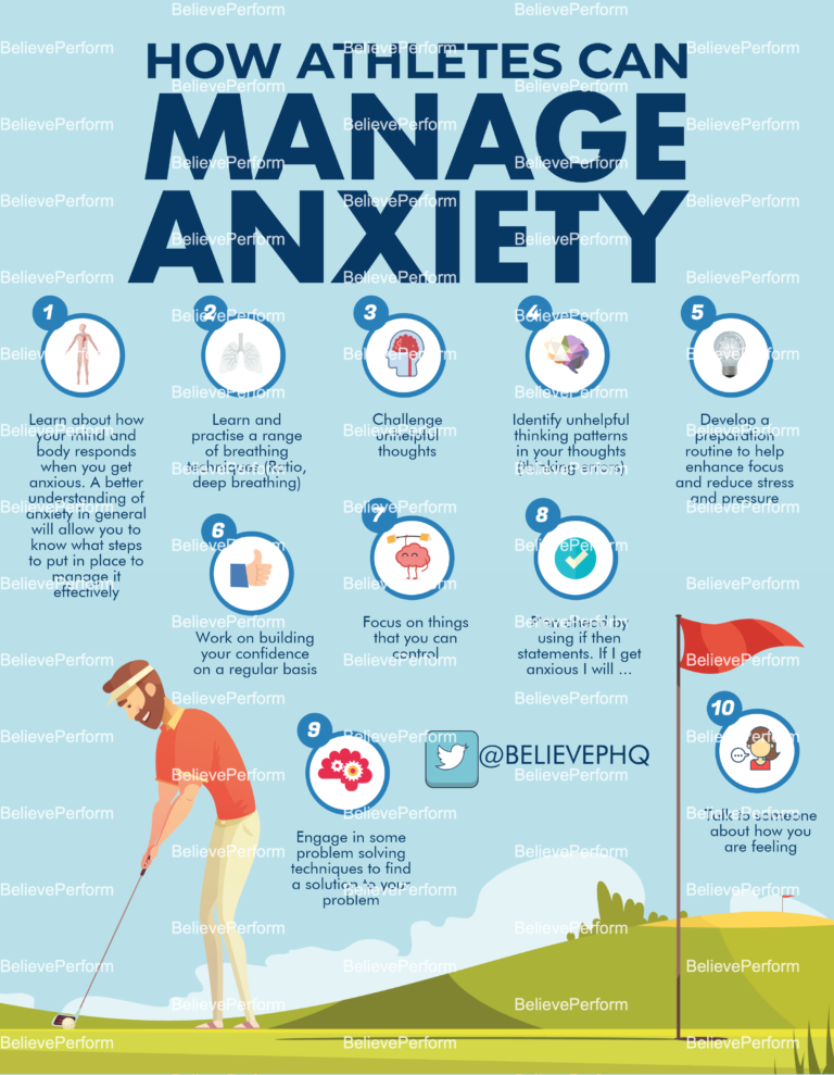 How Athletes Can Manage Anxiety - BelievePerform - The UK's Leading ...