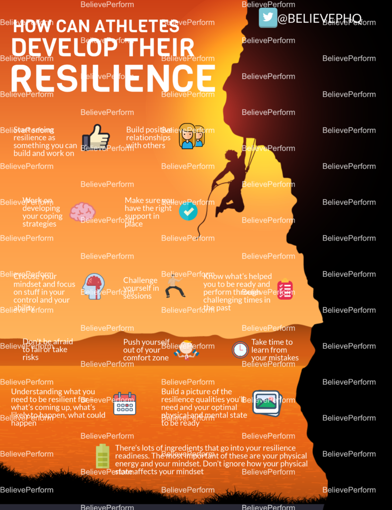 How Can Athletes Develop Their Resilience - BelievePerform - The UK's ...