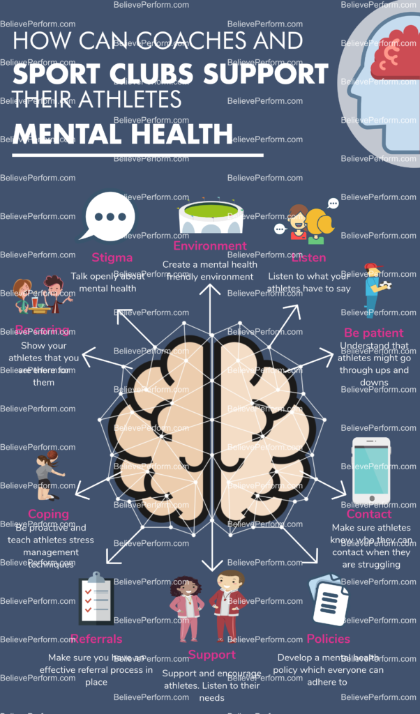 How Can Coaches And Sport Clubs Support Their Athletes Mental Health ...