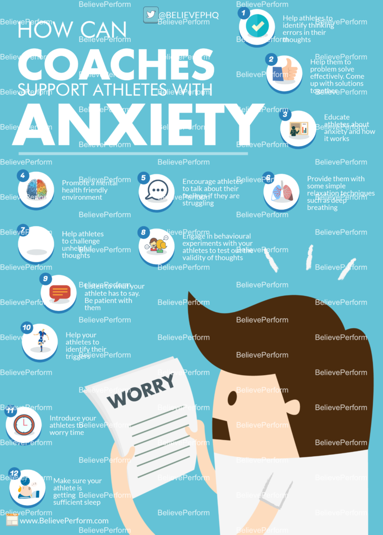 How can coaches support athletes with anxiety BelievePerform The UK's leading Sports