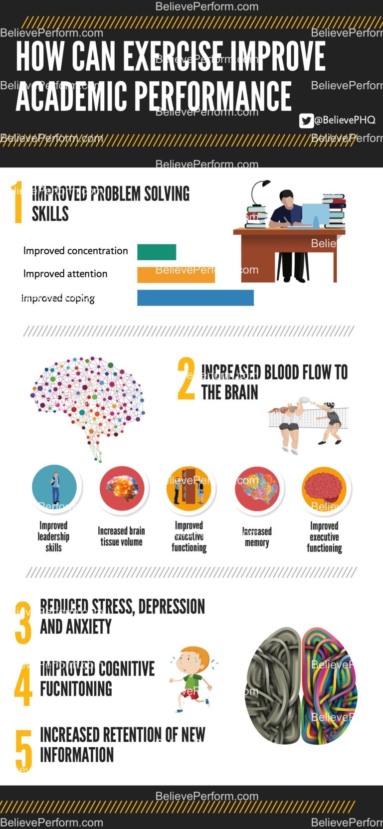 how-can-exercise-improve-academic-performance-believeperform-the-uk