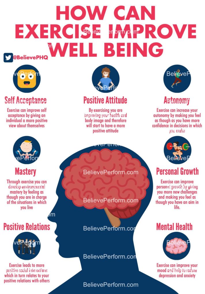 exercise and mental health infographic