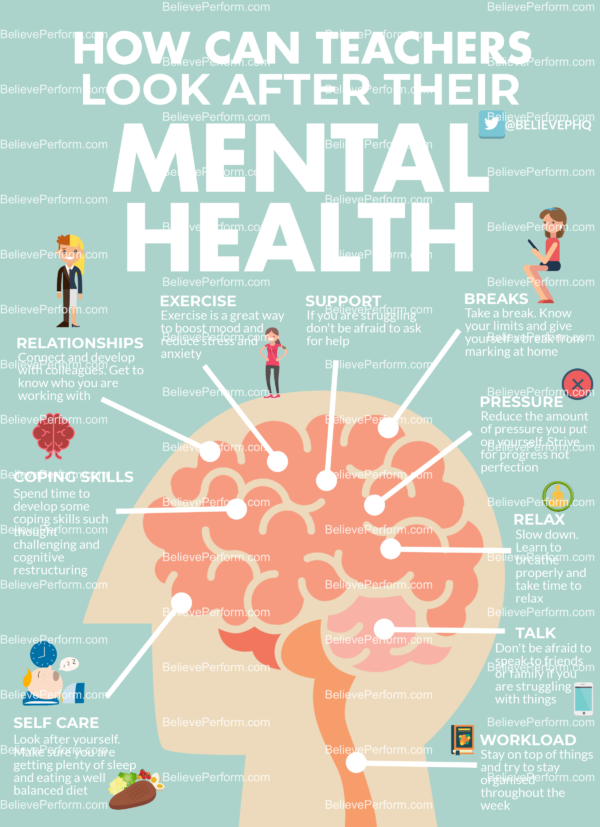 How can teachers look after their mental health - BelievePerform - The ...