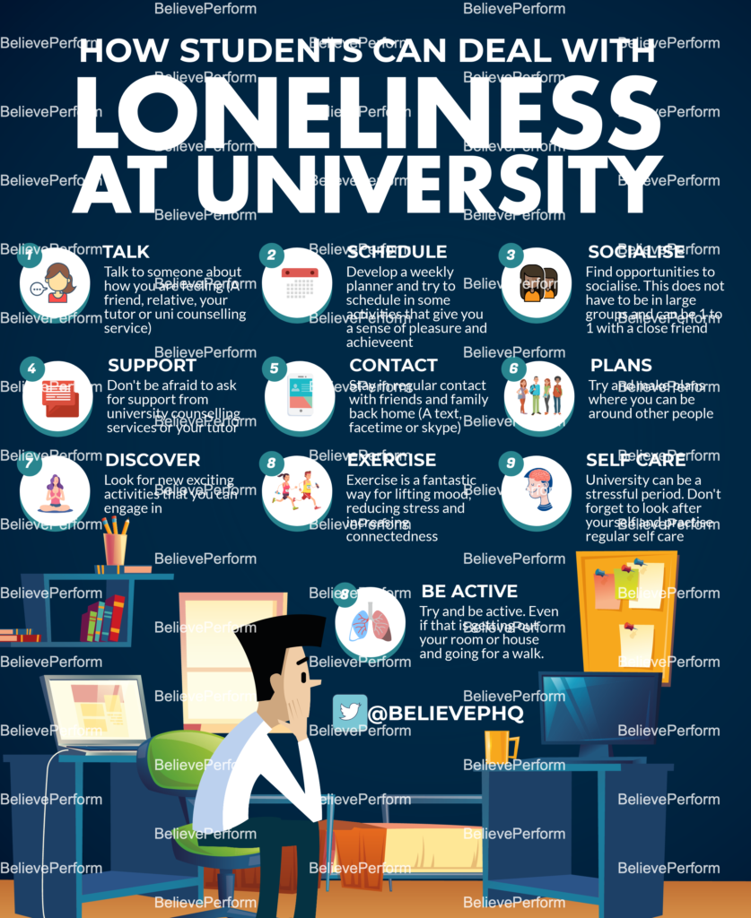 phd student loneliness