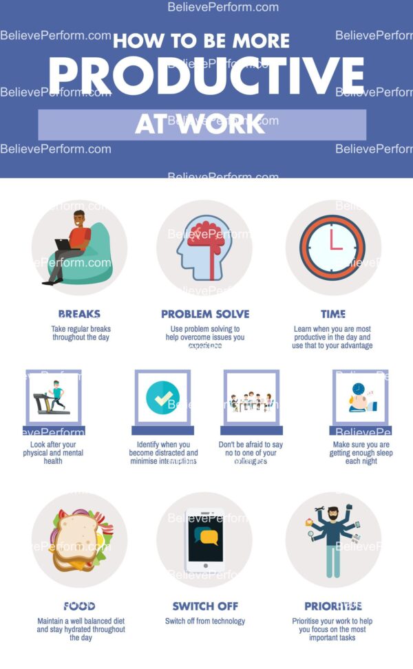 How To Be More Productive At Work Believeperform The Uks Leading Sports Psychology Website 1519