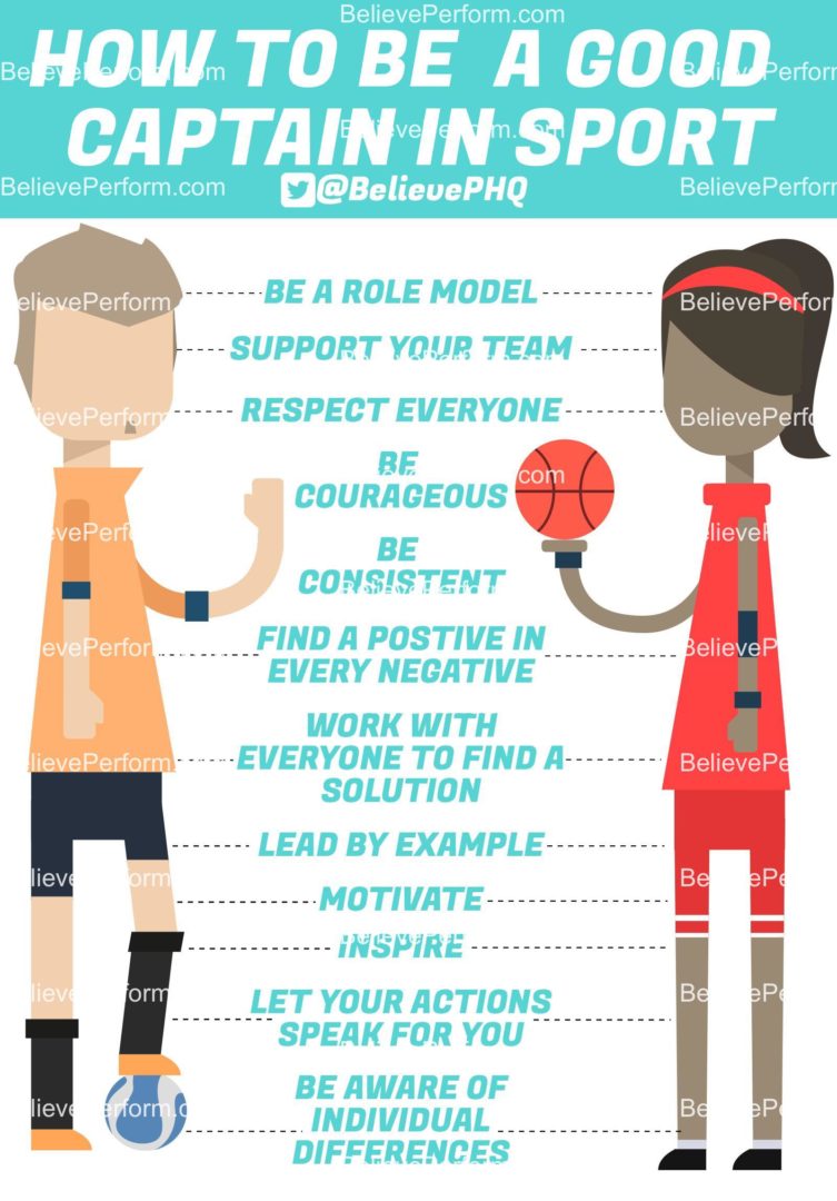 How to be a good captain in sport Infographics BelievePerform