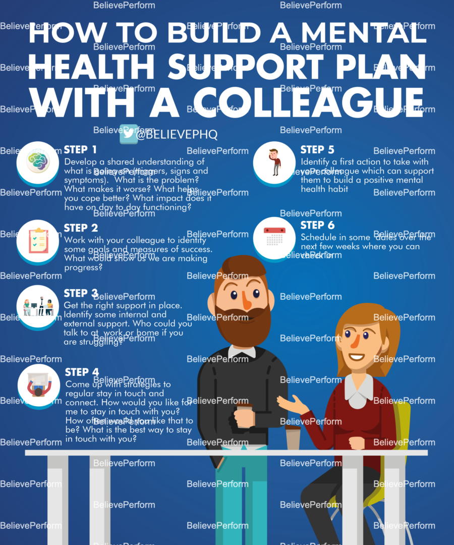 How To Build A Mental Health Support Plan With A Colleague Believeperform The Uk S Leading