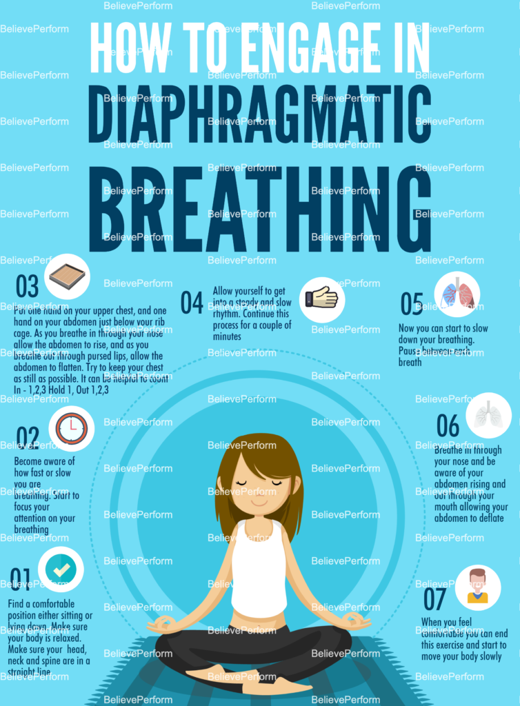 How To Engage In Diaphragmatic Breathing - Believeperform - The Uk's 