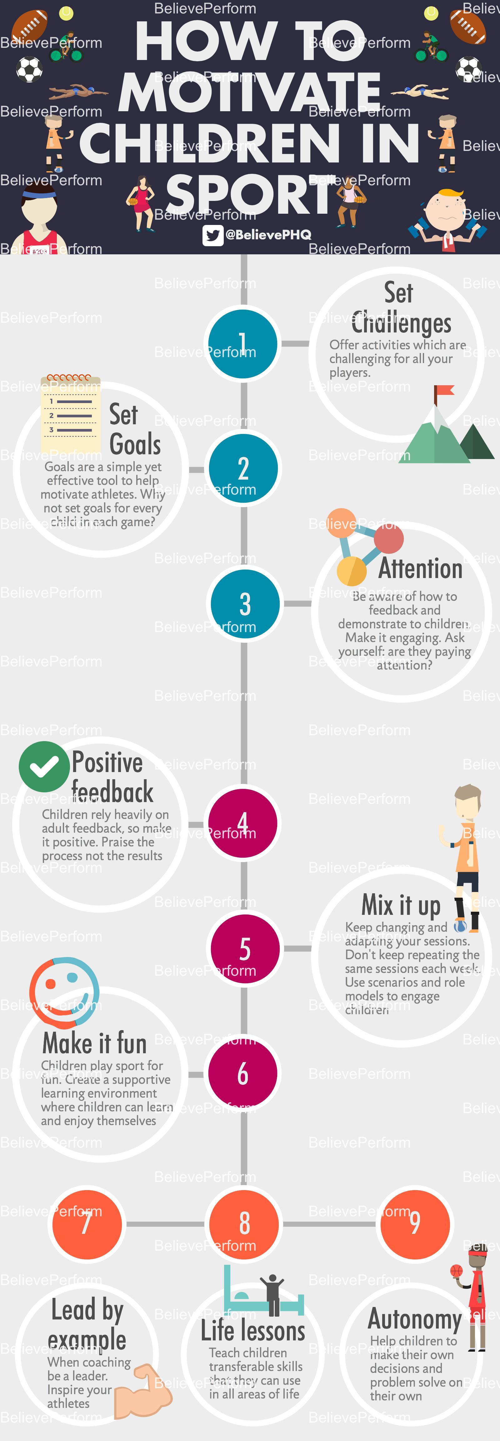 How to motivate children in sport BelievePerform The UK's leading