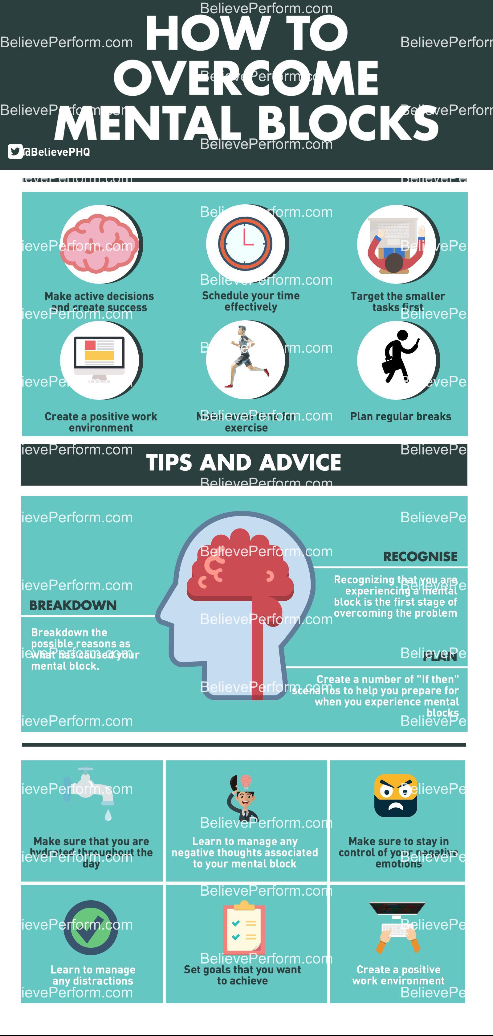 Types Of Mental Blocks