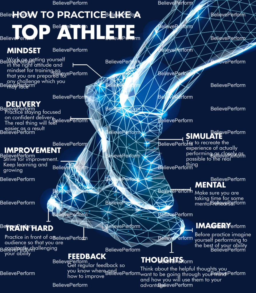 How to practise like a top athlete BelievePerform The UK's leading