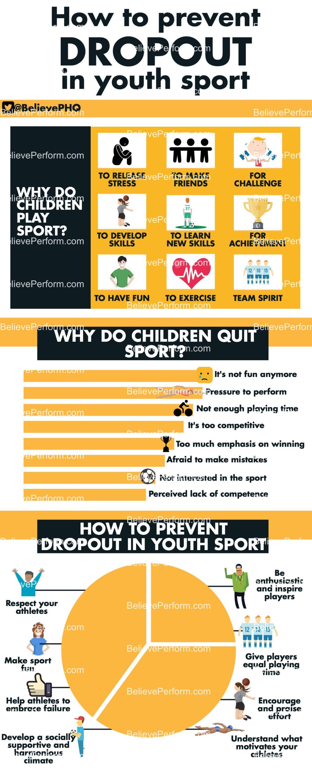 How to prevent dropout in youth sport - BelievePerform - The UK's ...