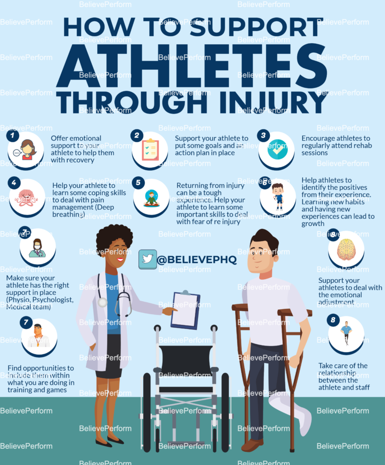 How to support athletes through injury BelievePerform The UK's