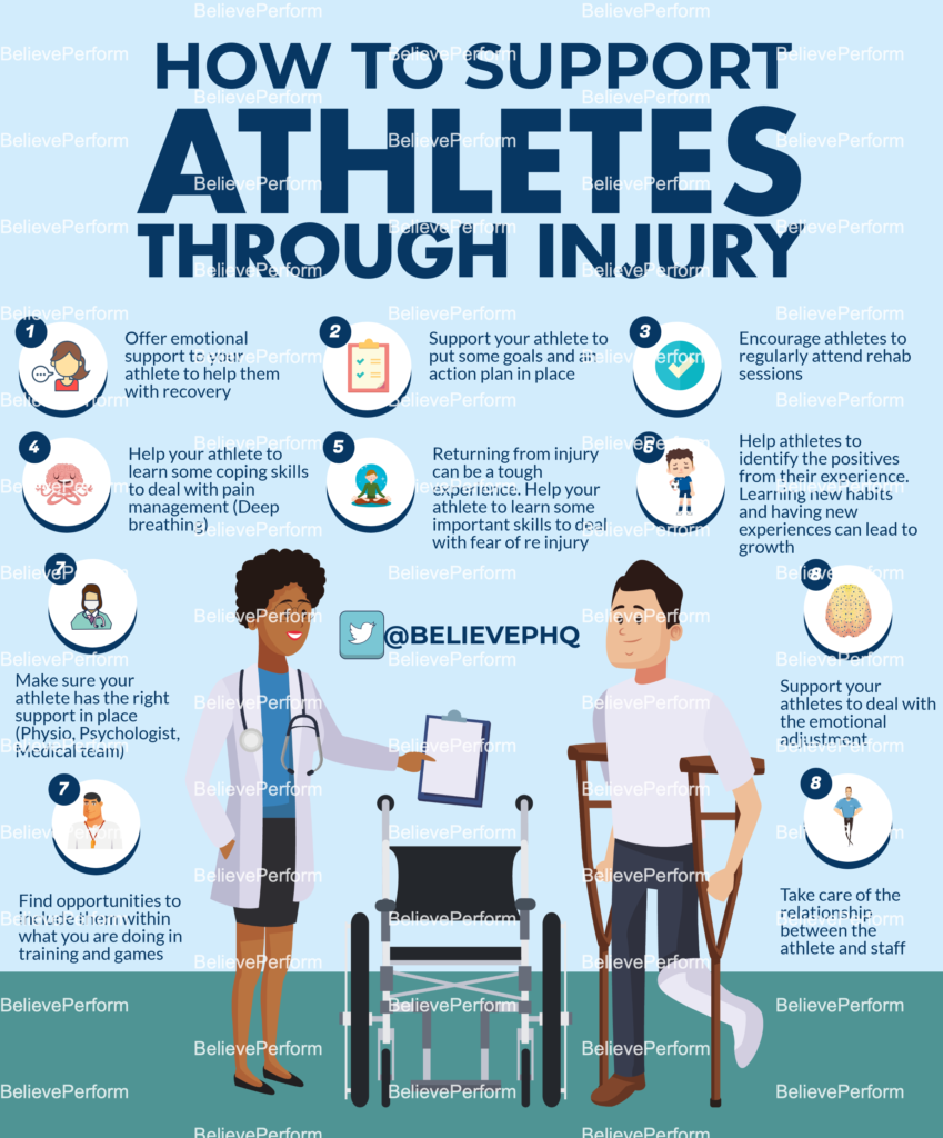 How to support athletes through injury believeperform the uk s
