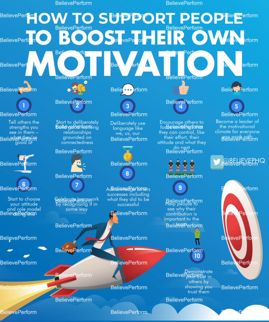 How to support people to boost their own motivation - BelievePerform ...