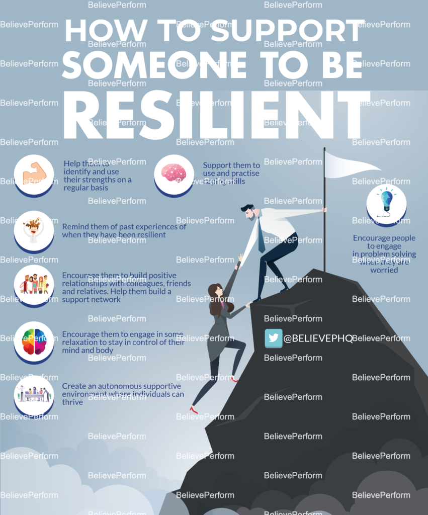 How to support someone to be resilient BelievePerform The UK's