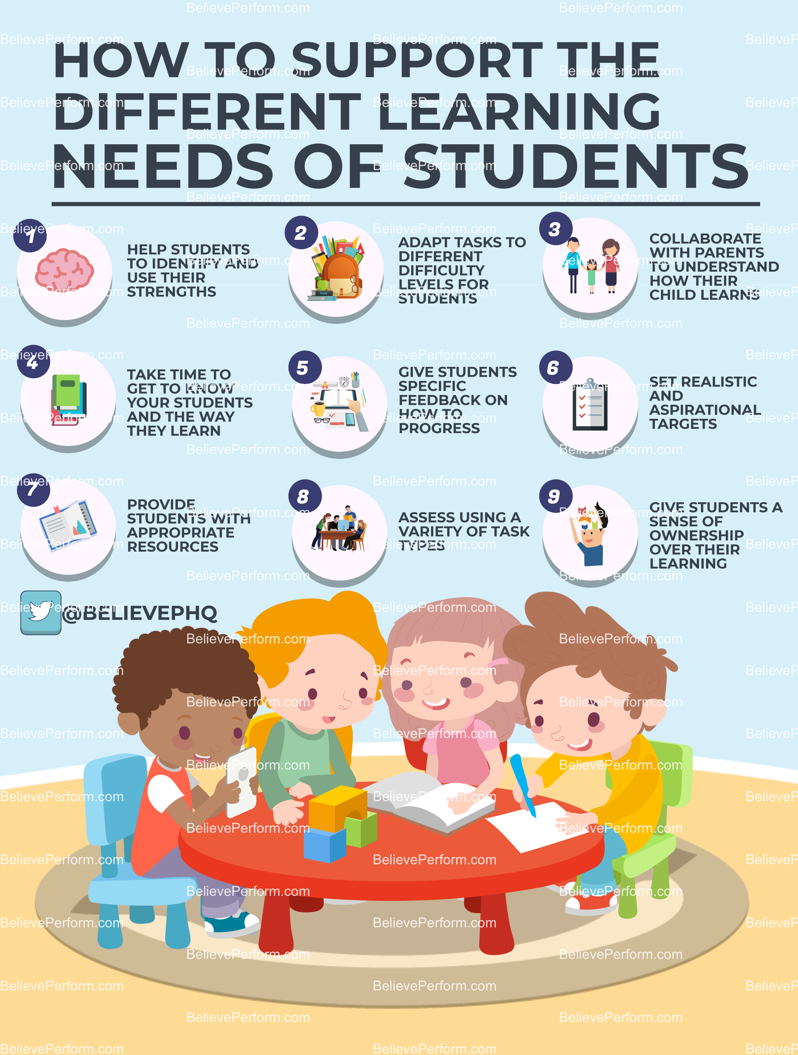 How to support the different learning needs of students