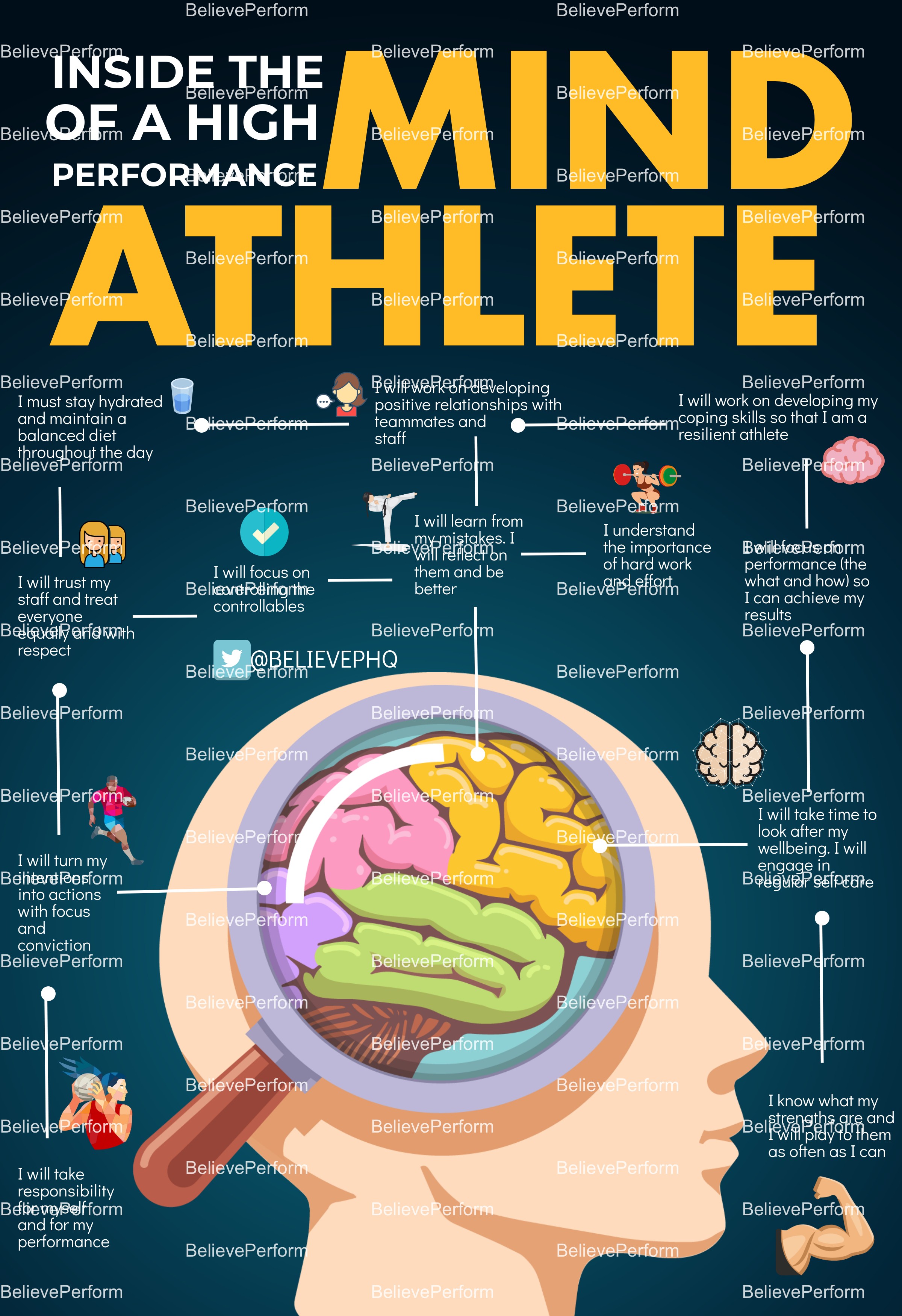 Inside The Mind Of A High Performance Athlete Believeperform The Uk S Leading Sports Psychology Website