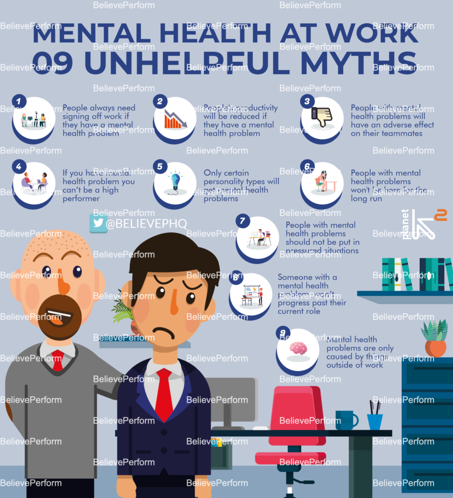 Mental health myths at work - BelievePerform - The UK's leading Sports ...