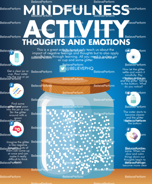 Mindfulness thoughts and emotions - BelievePerform - The UK's leading ...