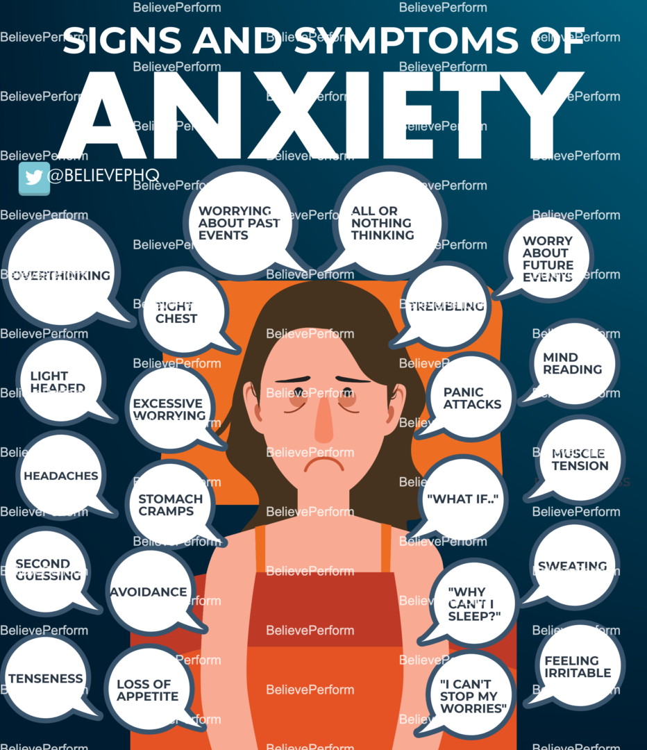 Signs and symptoms of anxiety - BelievePerform - The UK's leading ...