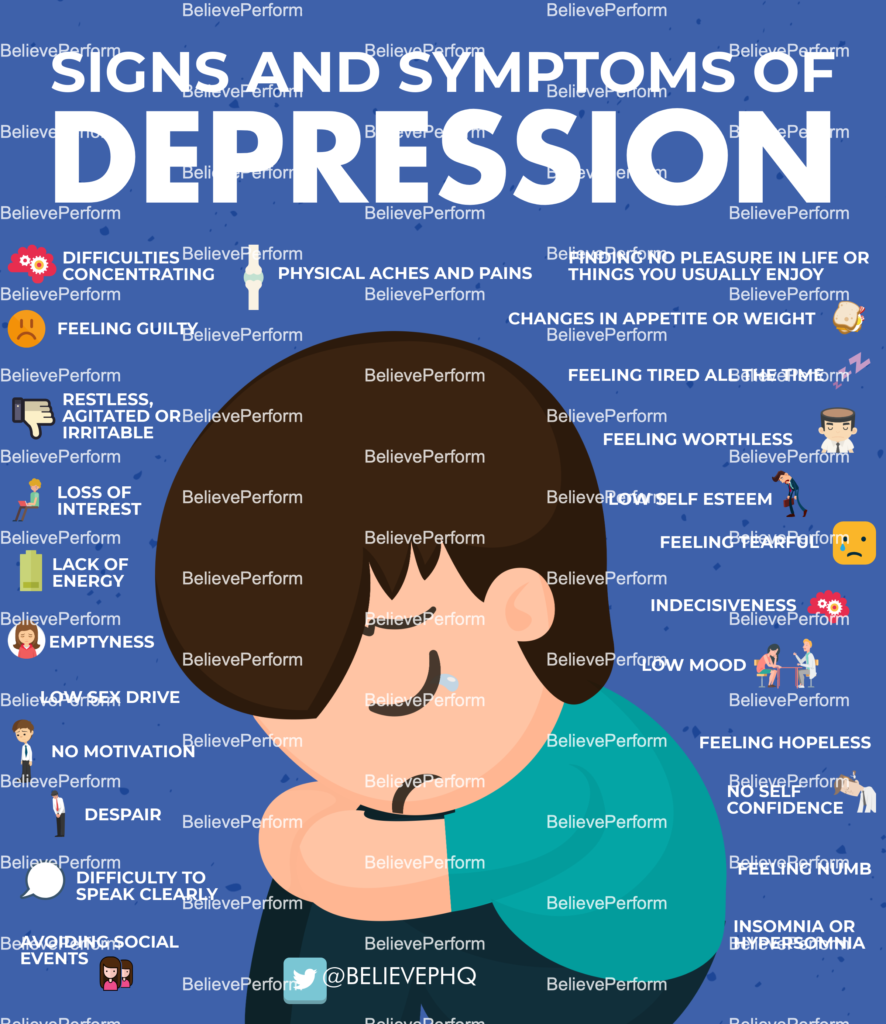 Signs and symptoms of depression - BelievePerform - The UK's leading ...
