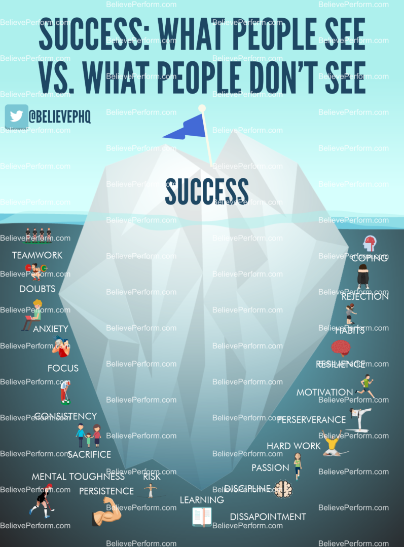 success iceberg success iceberg