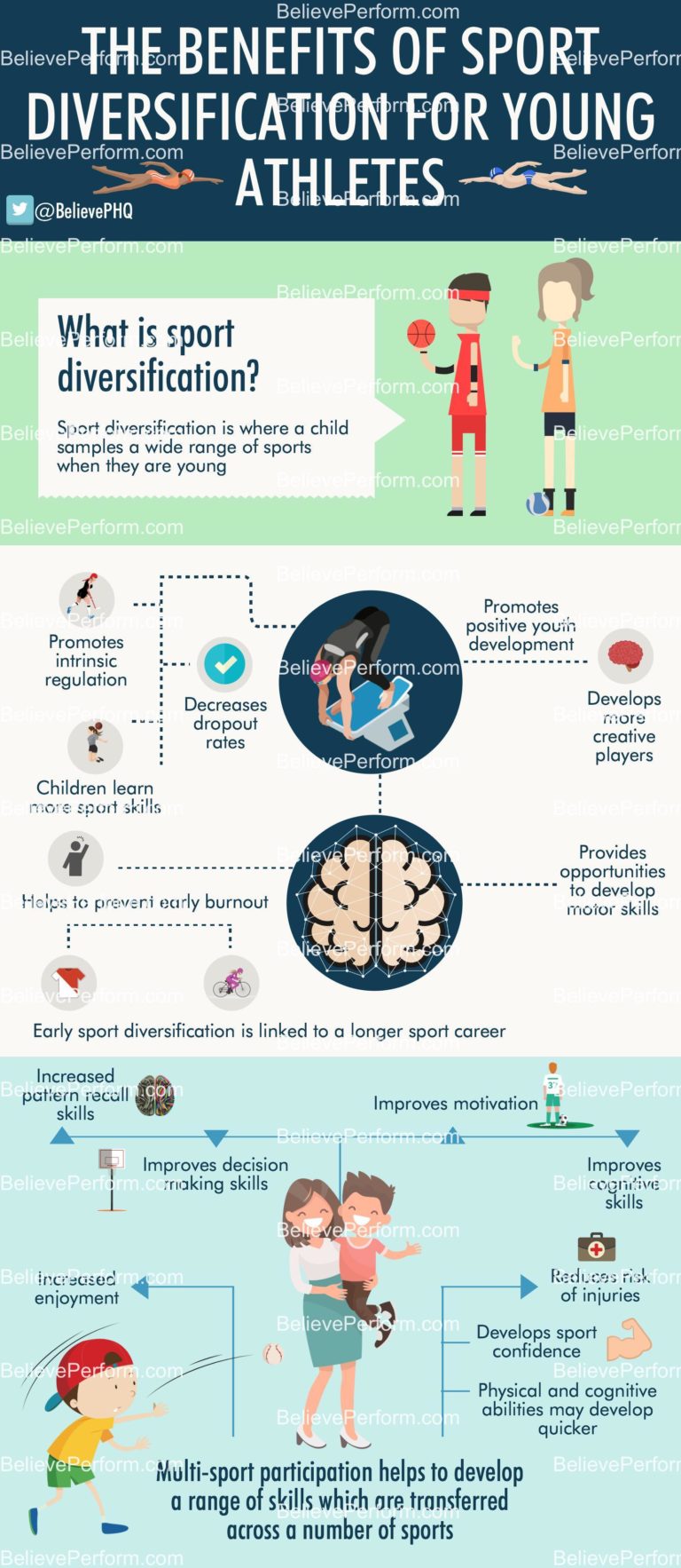 The Benefits Of Sport Diversification For Youth Athletes Believeperform The Uk S Leading