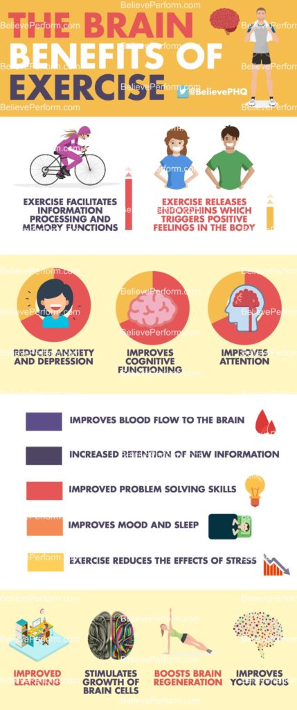 The brain benefits of exercise - BelievePerform - The UK's leading ...