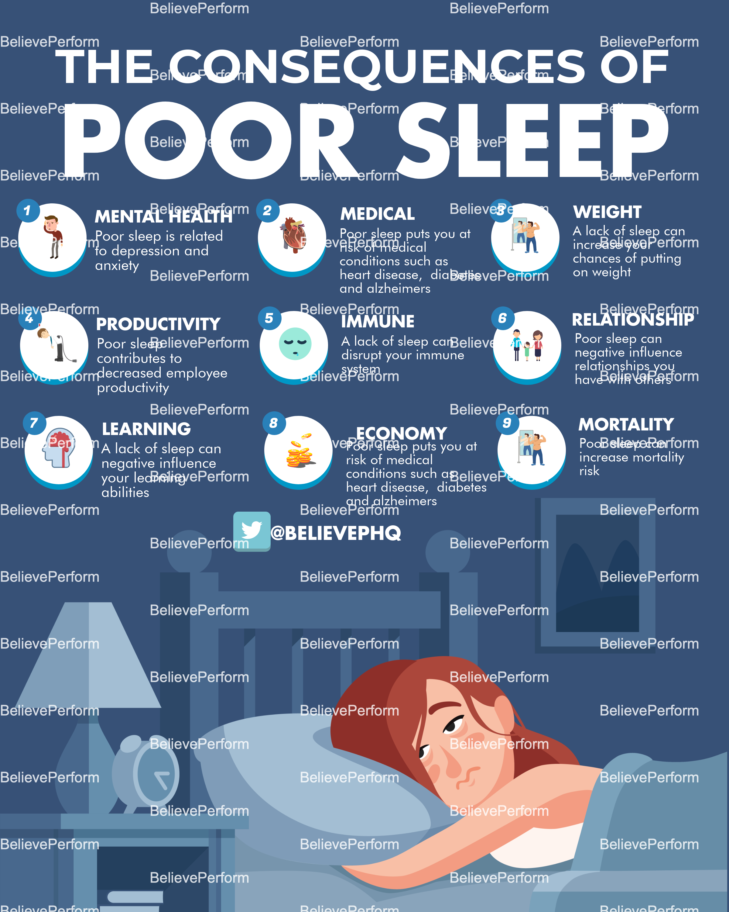 The Consequences Of Poor Sleep Believeperform The Uk S Leading Sports Psychology Website