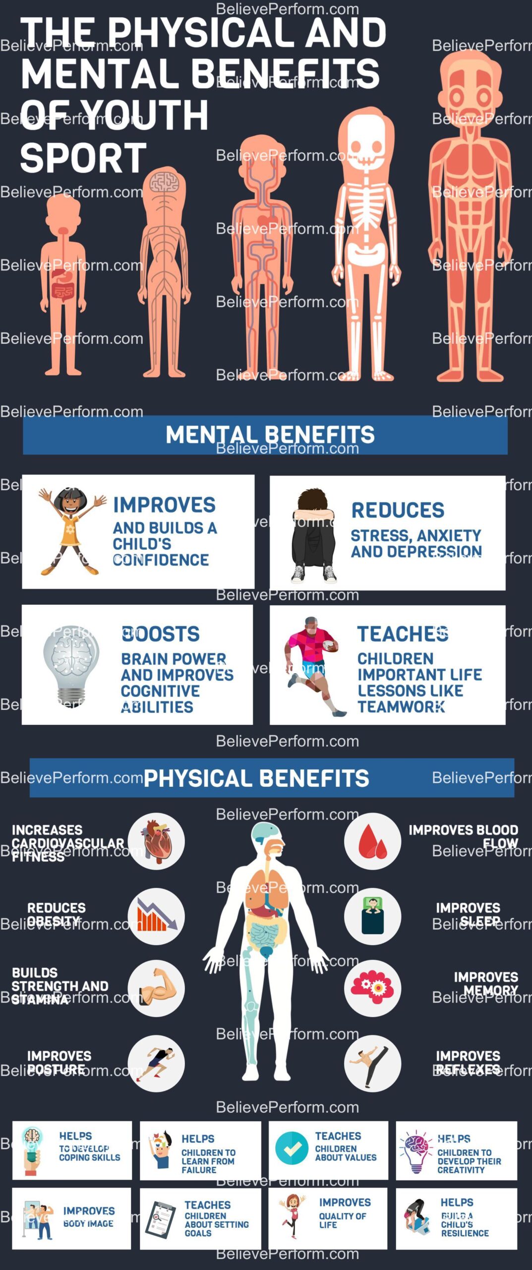 The health benefits of youth sport Infographics BelievePerform