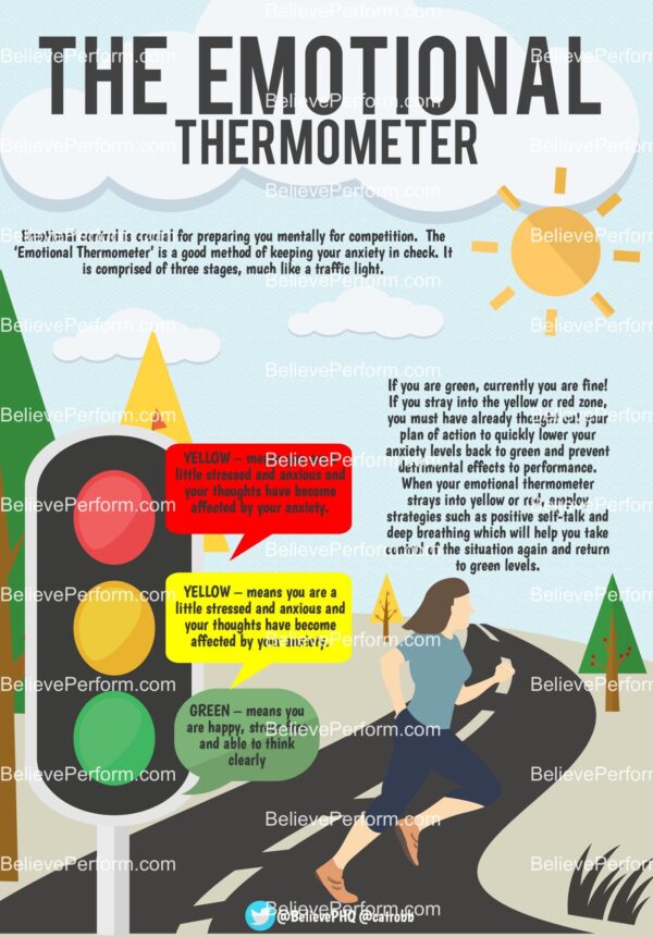 Traffic light emotions BelievePerform The UK's leading Sports