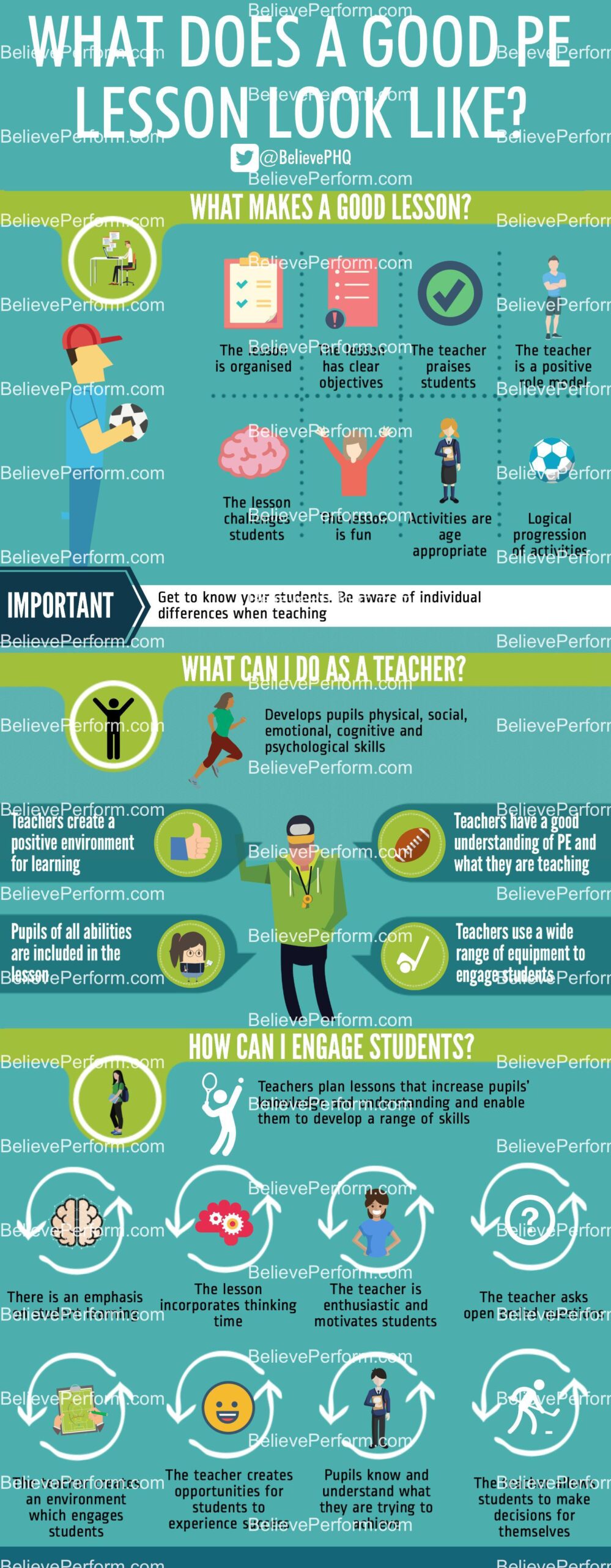 What Makes A Good Lesson Observation