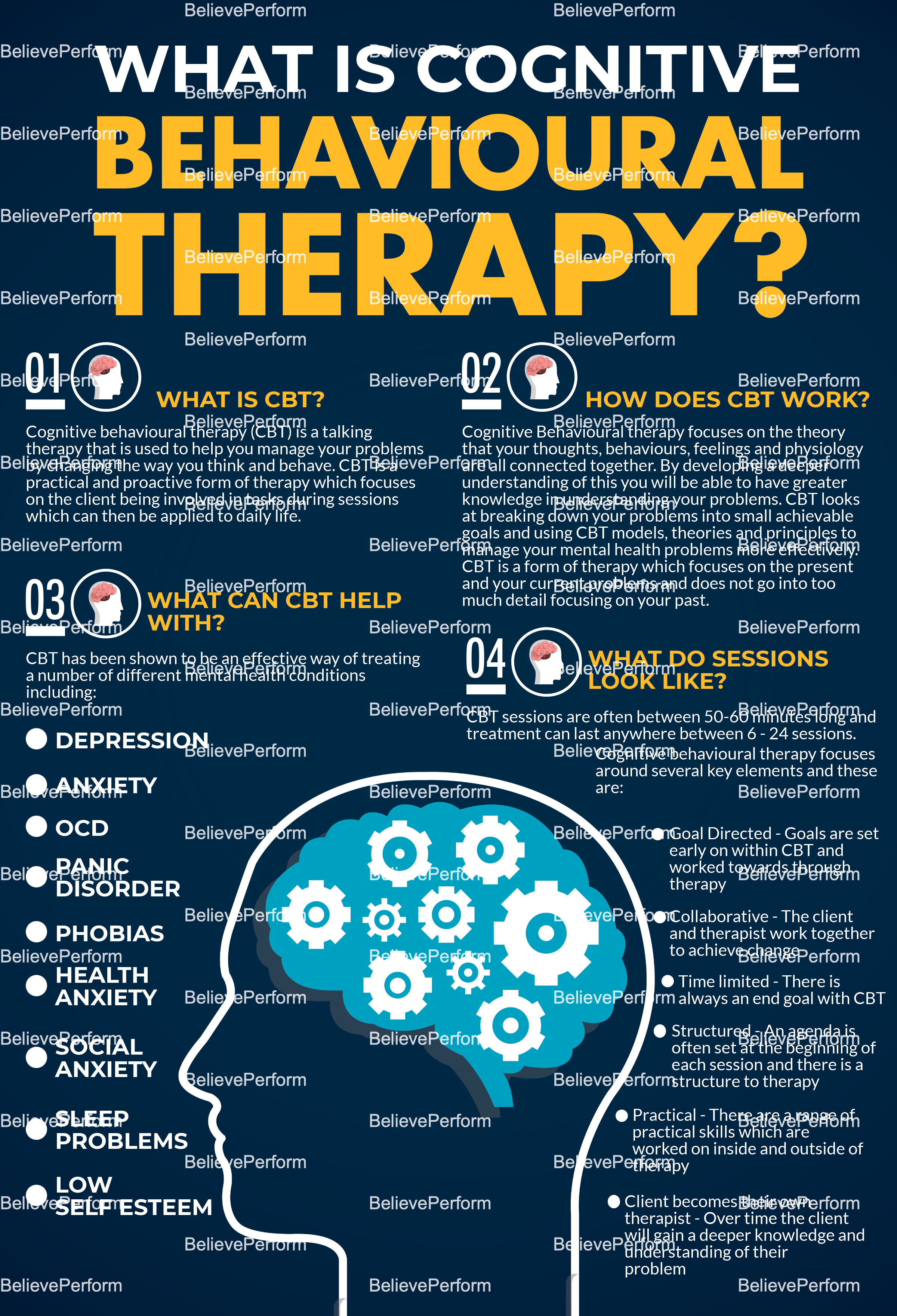 what-is-cognitive-behavioural-therapy-infographics-believeperform