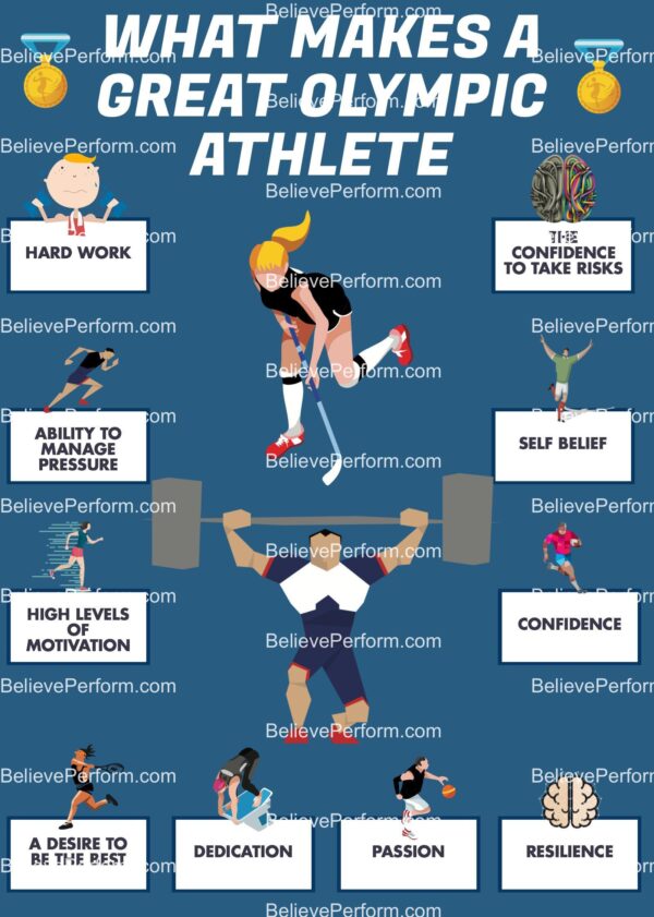 What makes a great Olympic athlete BelievePerform The UK's leading Sports Psychology Website