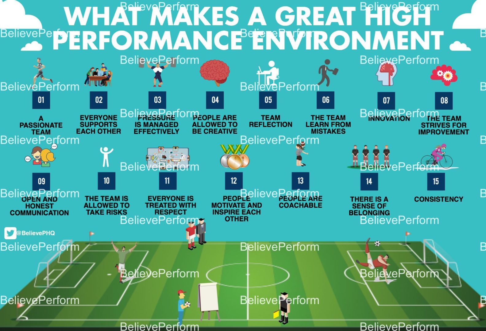 what-makes-a-great-high-performance-environment-believeperform-the