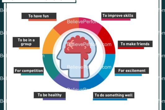 gcse-pe-revision-learn-the-different-types-of-feedback-youtube