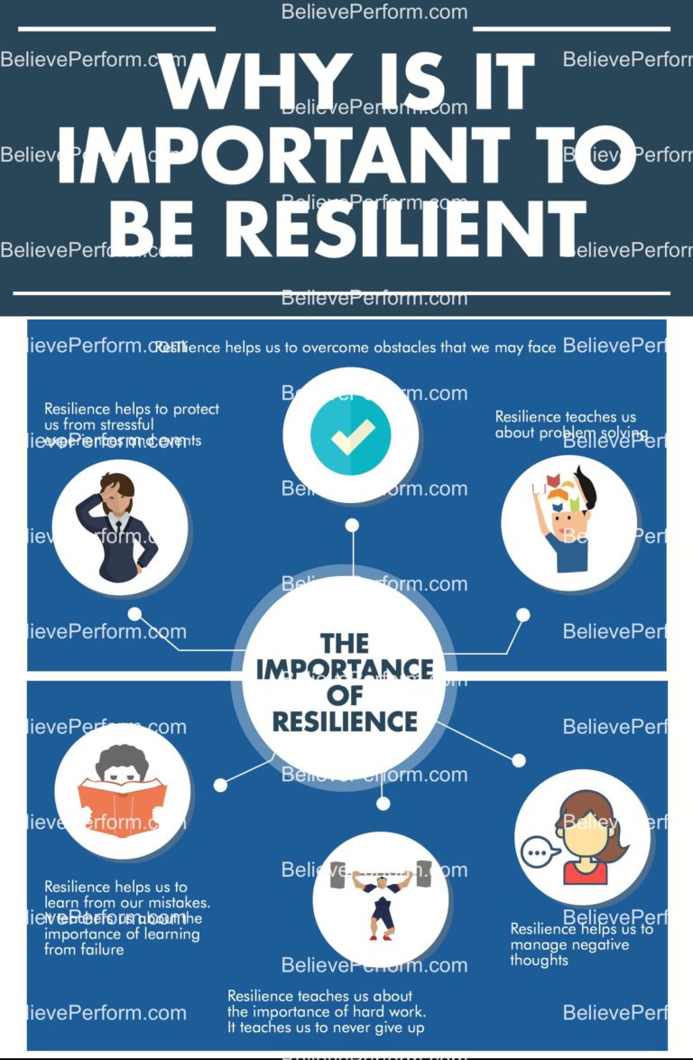 Why Is It Important To Be Resilient - BelievePerform - The UK's Leading ...