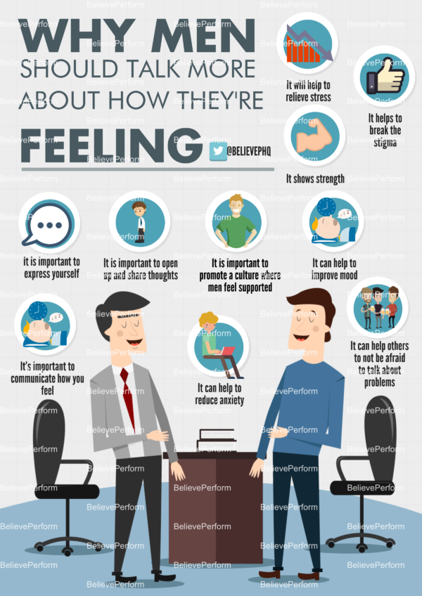 Why men should talk more about how they are feeling - BelievePerform ...